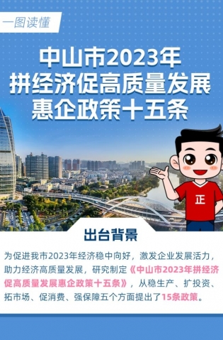 15條惠企政策！一圖讀懂→